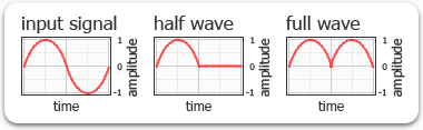 Rectification graphs